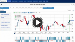 Weekly Gains On Tap For Stocks