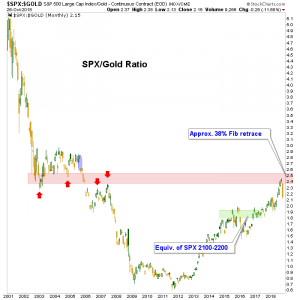 macro fundamentals