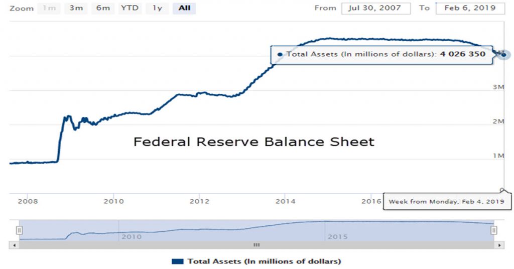 Federal Reserve Balance Sheet FB - INO.com Trader's Blog