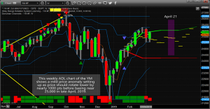 adl price modeling system