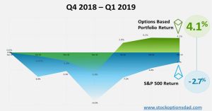 options trading