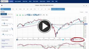 200-Day MA