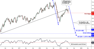 Crude Oil