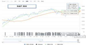 S&P 500