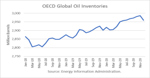 Oil