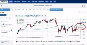 S&P 500