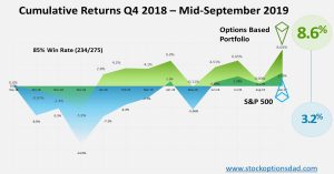 Options Trading