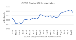 Oil