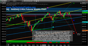 indexes