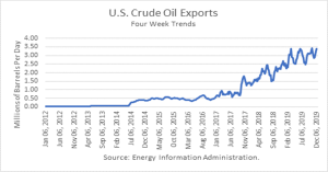 oil