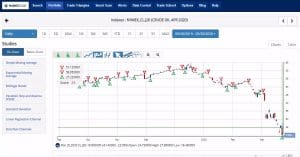 Crude Oil