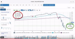 Bull Market Bear Market