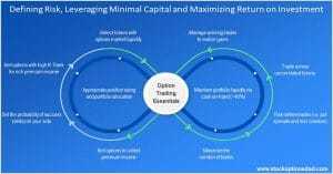 Options Trading