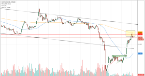 Silver/Gold Ratio