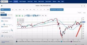 Bullish Signal