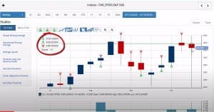 weekly losses