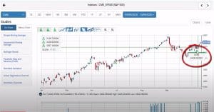 new green weekly Trade Triangles