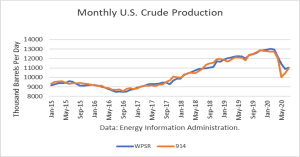 Crude Oil