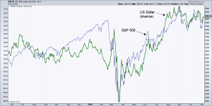 S&P 500 Stock Market Index