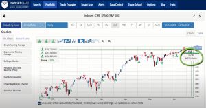 S&P 500