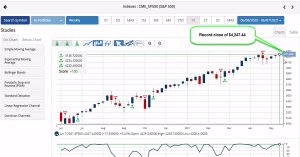 S&P 500