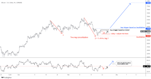 Bitcoin Chart