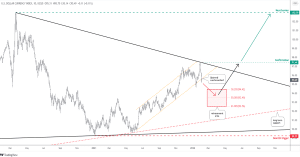 Dollar Daily Triangle