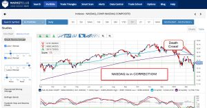 Volatile Week