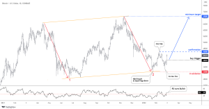 Bitcoin Daily Chart