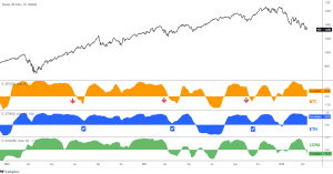 Crypto vs. Nasdaq 100