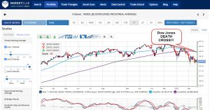 Death Cross