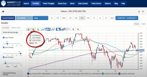 Bear Market Rally