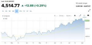 chart of 50-Day-Moving-Average-8-4-23