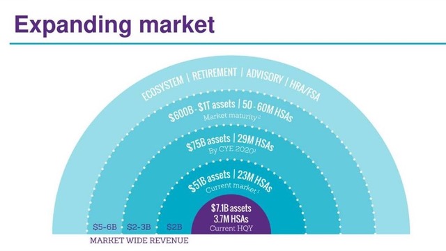 market maturity