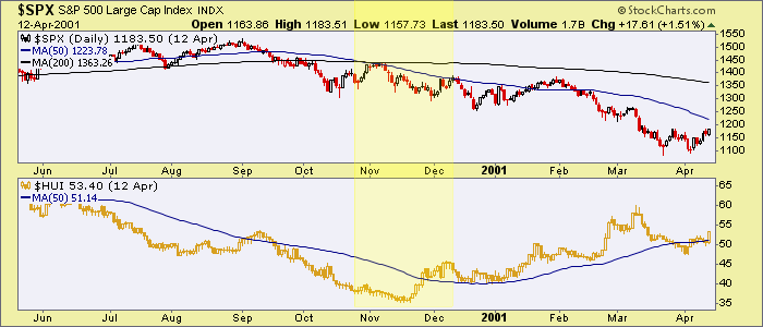 gold stock sector