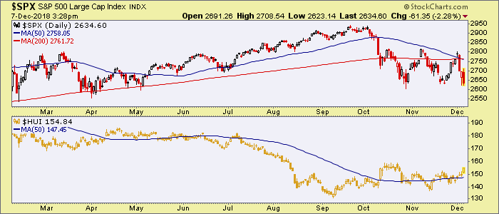 gold stock sector 