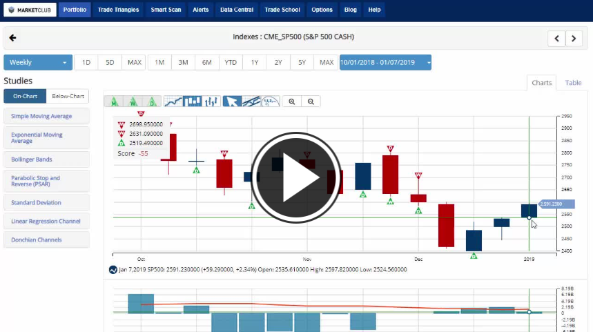 stock market stumbles