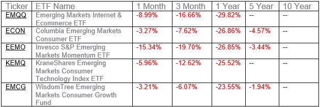 Worst Performing ETFs 2018