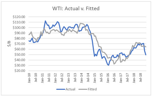 oecd oil inventories