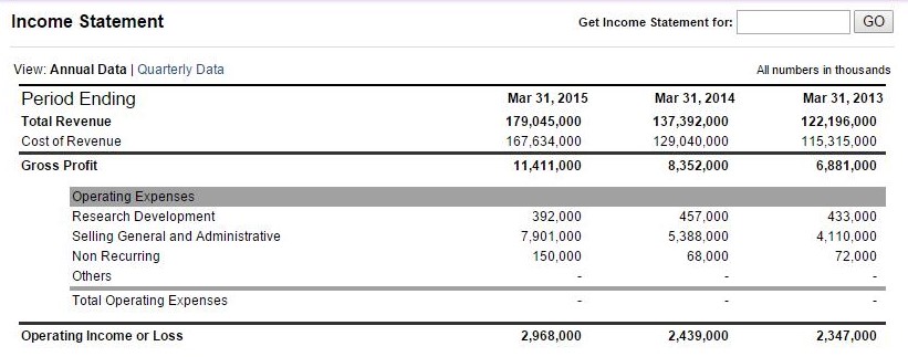 McKesson Income Statement Financials covering 2013 through 2015