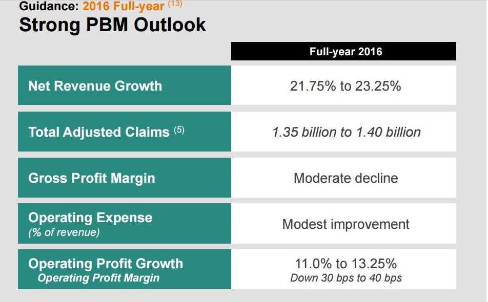 CVS 2016 Full-Year Quidance