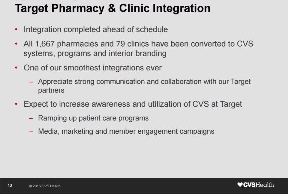 Updated integration of Target’s pharmacies