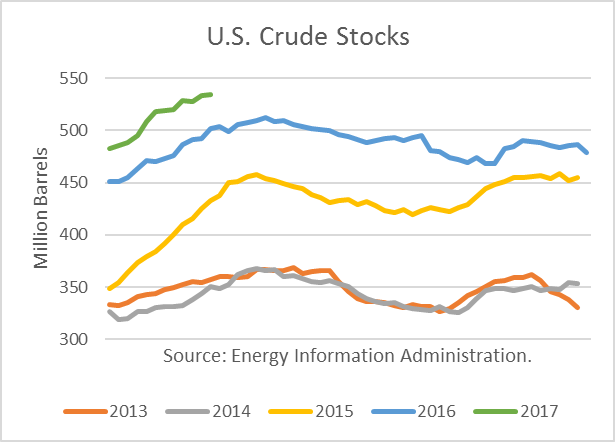 U.S. Crude Oil Stock Pile