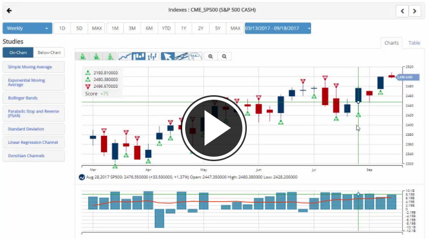 MarketClub's Mid-day Market Report