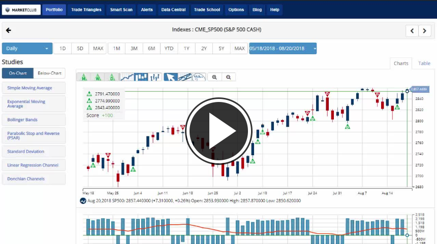 Trade Talk Optimism 